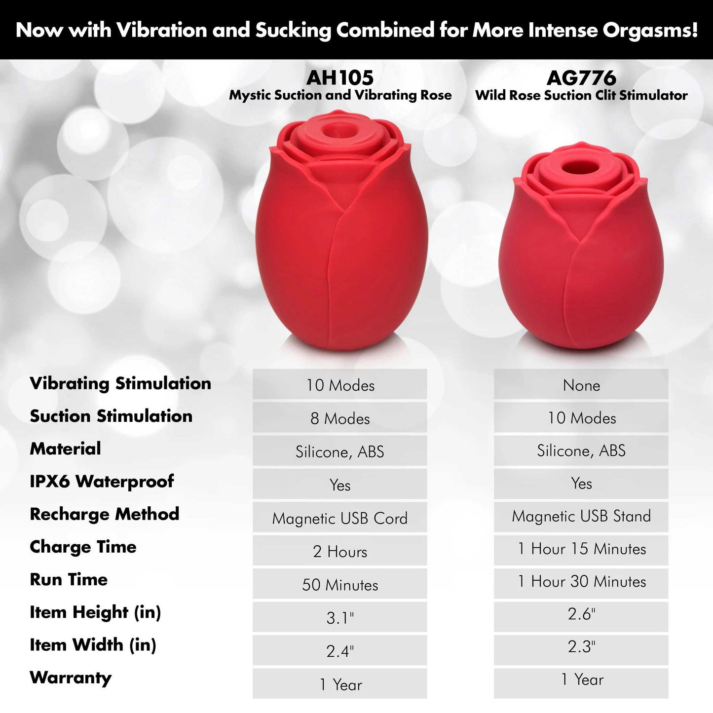 Mystic Rose Clitoral Suction & Vibration Stimulator - Red 10-Mode Rose Toy